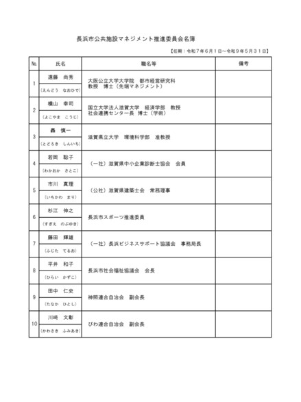 長浜市公共施設マネジメント推進委員